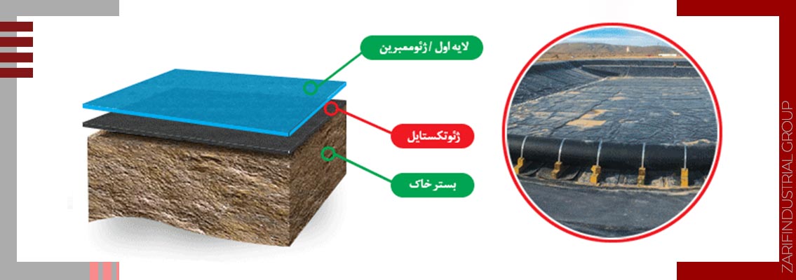 لایه های ورق ژئوممبران و ژئوتکستایل بر روی بستر خاک