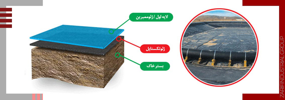 The Geomembrane Geotextile Selection for Agricultural Water Storage Pools