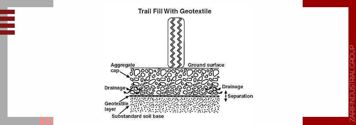 Geotextile separation mechanism in Geotextile Installation